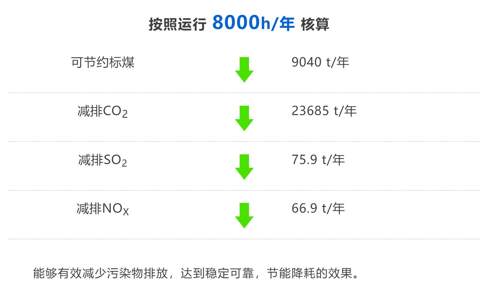 加速化工生產(chǎn)節(jié)能減排，荏原創(chuàng)新科技再發(fā)力！